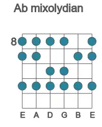 Guitar scale for mixolydian in position 8